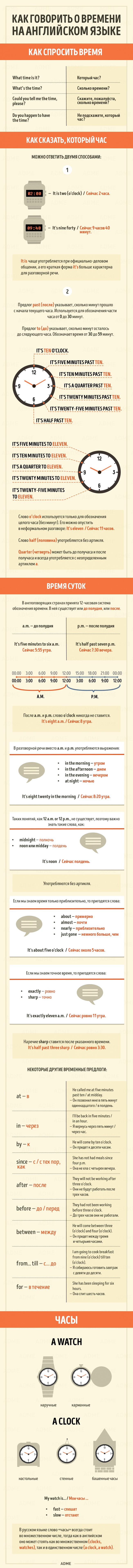 Как говорить о времени на английском языке